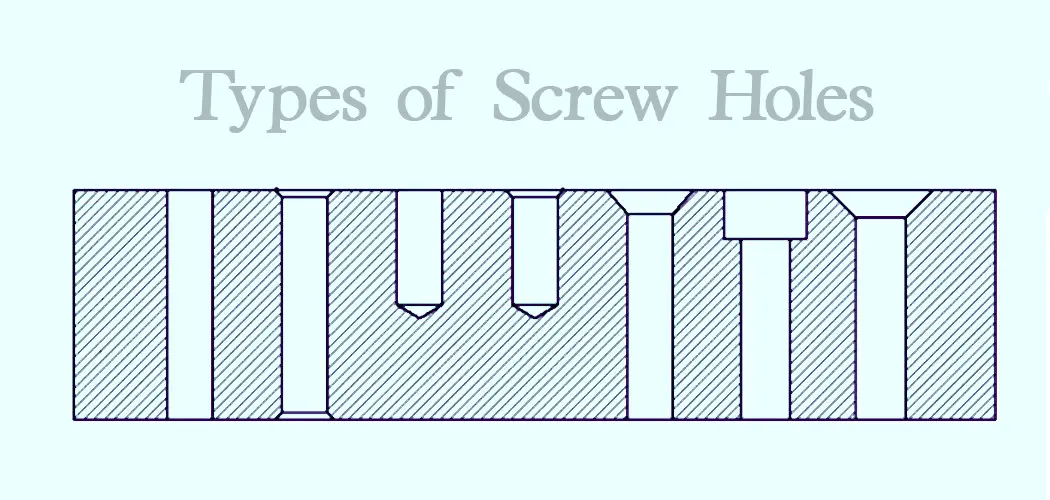 Types of screw holes