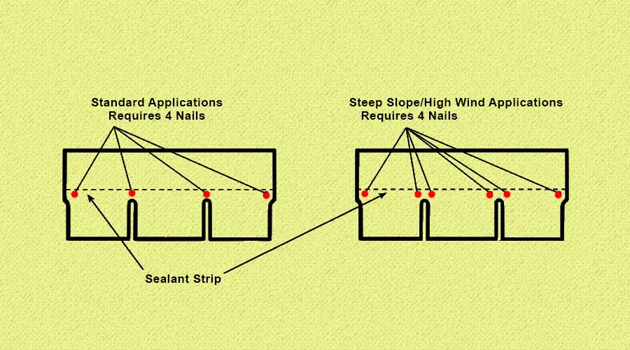 Proper Nailing 3-Tab Shingle