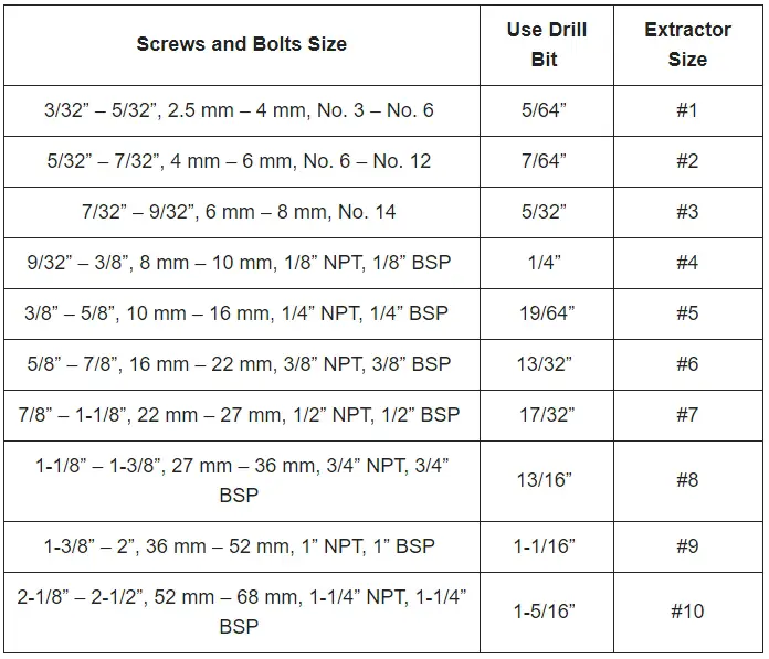 Spiral screw extractor chart